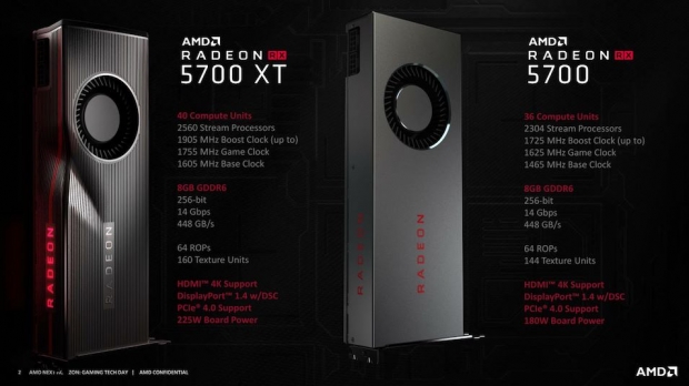 [고든 정의 TECH+] 기대만큼 혹은 기대보다 잘 나온 AMD의 CPU와 GPU