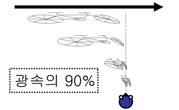 [핵잼 사이언스] 자전거가 빛의 속도에 가깝게 달린다면 어떻게 보일까?