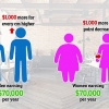 “키 작은 남성과 비만한 여성, 연간 100만원 덜 번다” (연구)