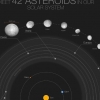 [아하! 우주] 태양계 비밀 간직하다…한 눈으로 보는 대표 소행성 42개
