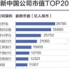 [대만은 지금] 대만 대표 회사 TSMC도 중국 것?…中 매체의 이상한 집계