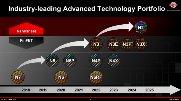 [고든 정의 TECH] 2025년까지 2nm 공정...TSMC 새 로드맵 발표