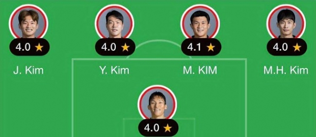 中언론 “韓축구 다섯 김(金)씨, 상대 혼란주는 수비 전술”
