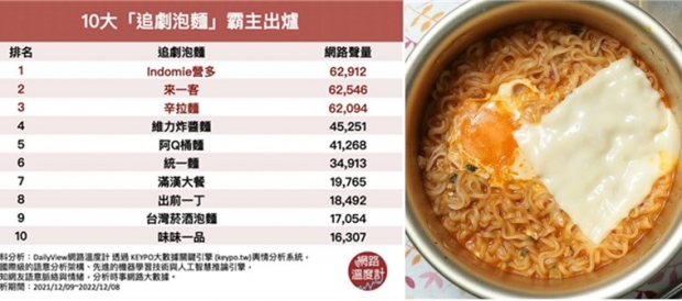 “드라마 보며 먹기 좋아”…대만서 한국 라면 인기 [대만은 지금]