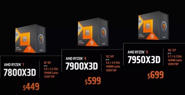 [고든 정의 TECH+] 3D V 캐시 덕분에 게이밍 CPU 1위 탈환한 AMD