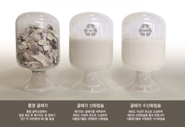 [고든 정의 TECH+] 처치 곤란 굴 껍데기가 고품질 자원으로? 신개념 업사이클링 기술