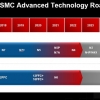 2nm 공정을 준비하는 TSMC…파운드리 선두 지킬 수 있을까? [고든 정의 TECH+]