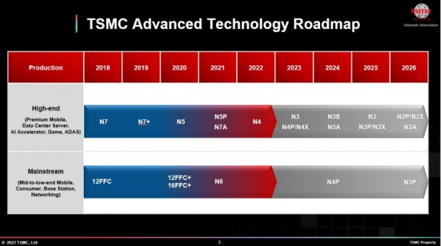 2nm 공정을 준비하는 TSMC…파운드리 선두 지킬 수 있을까? [고든 정의 TECH+]