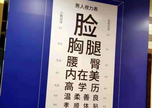 女 얼굴, 가슴, 얼굴…낯 뜨거운 ‘중국 남성용 시력검사표’