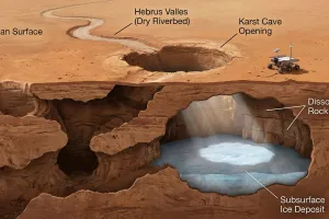 화성에도 ‘석회동굴’이? 헤브러스 밸레스에서 카르스트 지형 