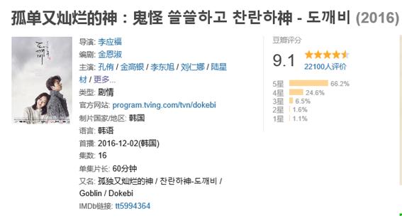 중국 한씽망의 ‘도깨비’ 소개. 평점 9.1을 기록할 정도로 인기가 치솟고 있다. (사진=한씽망)