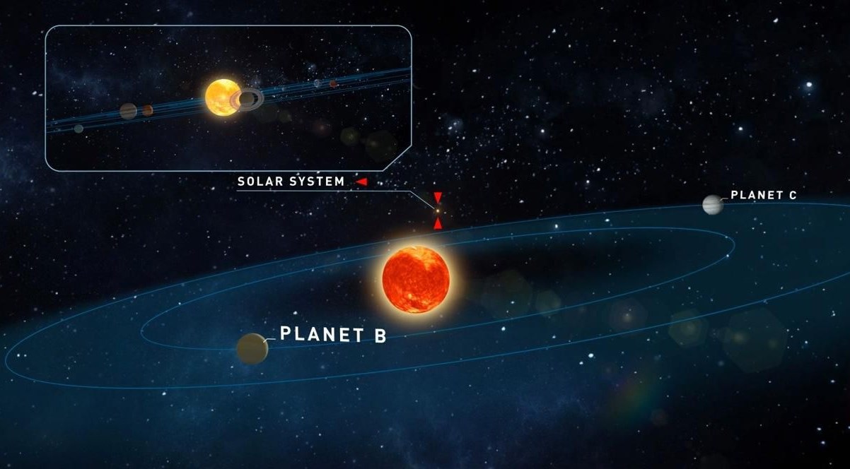 티가든의 별과 행성들의 그래픽. 출처=University of Göttingen, Institute for Astrophysics