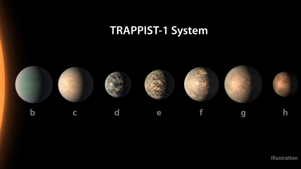 스피처 망원경이 7개의 행성을 가진 것을 밝혀낸 ‘트라피스트(TRAPPIST)-1 시스템