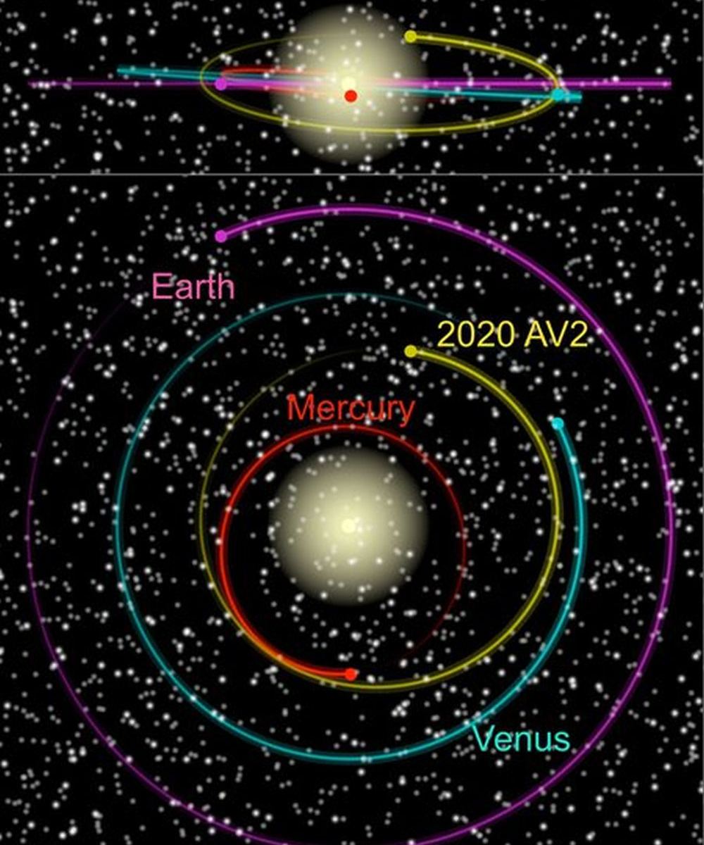 태양을 중심으로 도는 수성과 소행성 ‘2020 AV2’, 금성, 지구의 궤도
