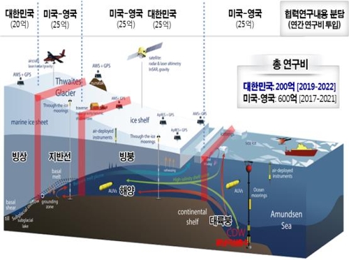 (사진=해양수산부 제공)