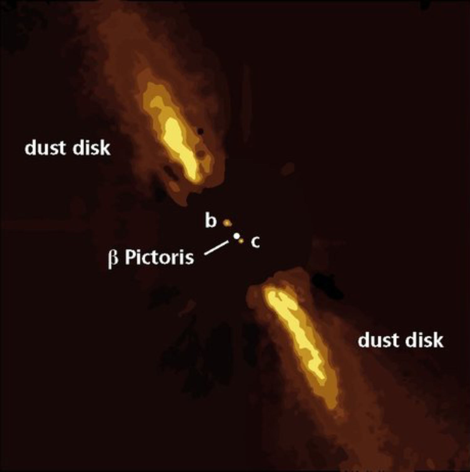 직접 관측한 두 외계행성(화가자리 베타별b와 c)과 티끌원반(dust disk) 그리고 화가자리 베타별의 위치를 나타낸 이미지.(사진=Astronomy & Astrophysics)