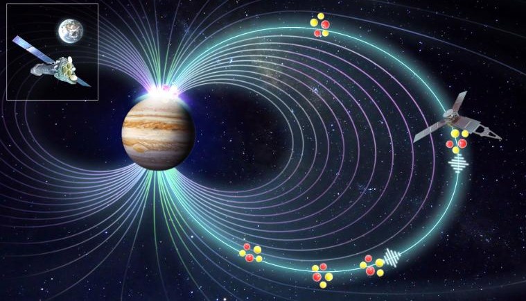 목성의 신비한 X-선 오로라 마스터리가 마침내 풀려 40년간의 답을 찾는 여정이 끝났다. 천문학자들은 목성의 자기장이 압축되는 방식을 처음으로 목격했다. 이 자기장은 입자를 가열하고 자기력선을 따라 목성의 대기와 충돌하여 X-선 오로라를 유발한다. (출처= ESA/NASA/Yao/Dunn)