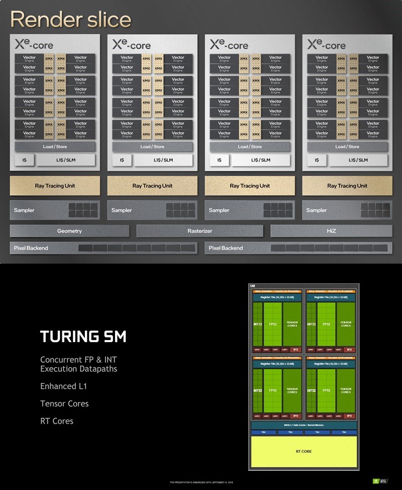인텔의 Xe 코어 구조와 엔비디아의 튜링 SM 구조. 출처=인텔/엔비디아