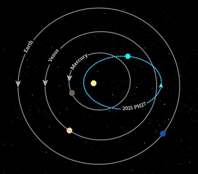 2021 PH27의 궤도