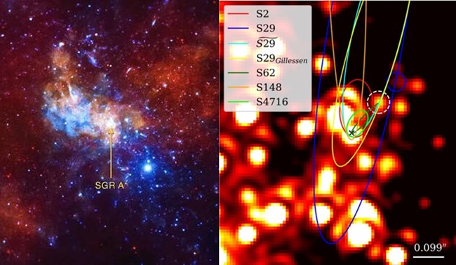 우리은하 중심의 블랙홀 궁수자리(Sagittarius)A*와 주위의 별(사진 왼쪽)과 쾰른대학 연구팀에 관측된 각 별들의 궤적.