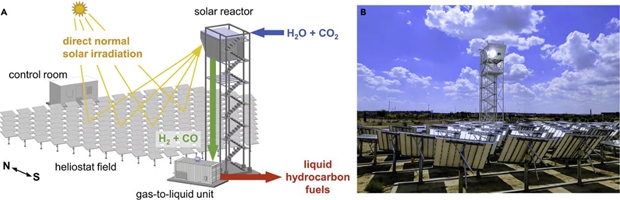 (50kW급 파일럿 플랜트의 구조. Credit: ETH Zurich)