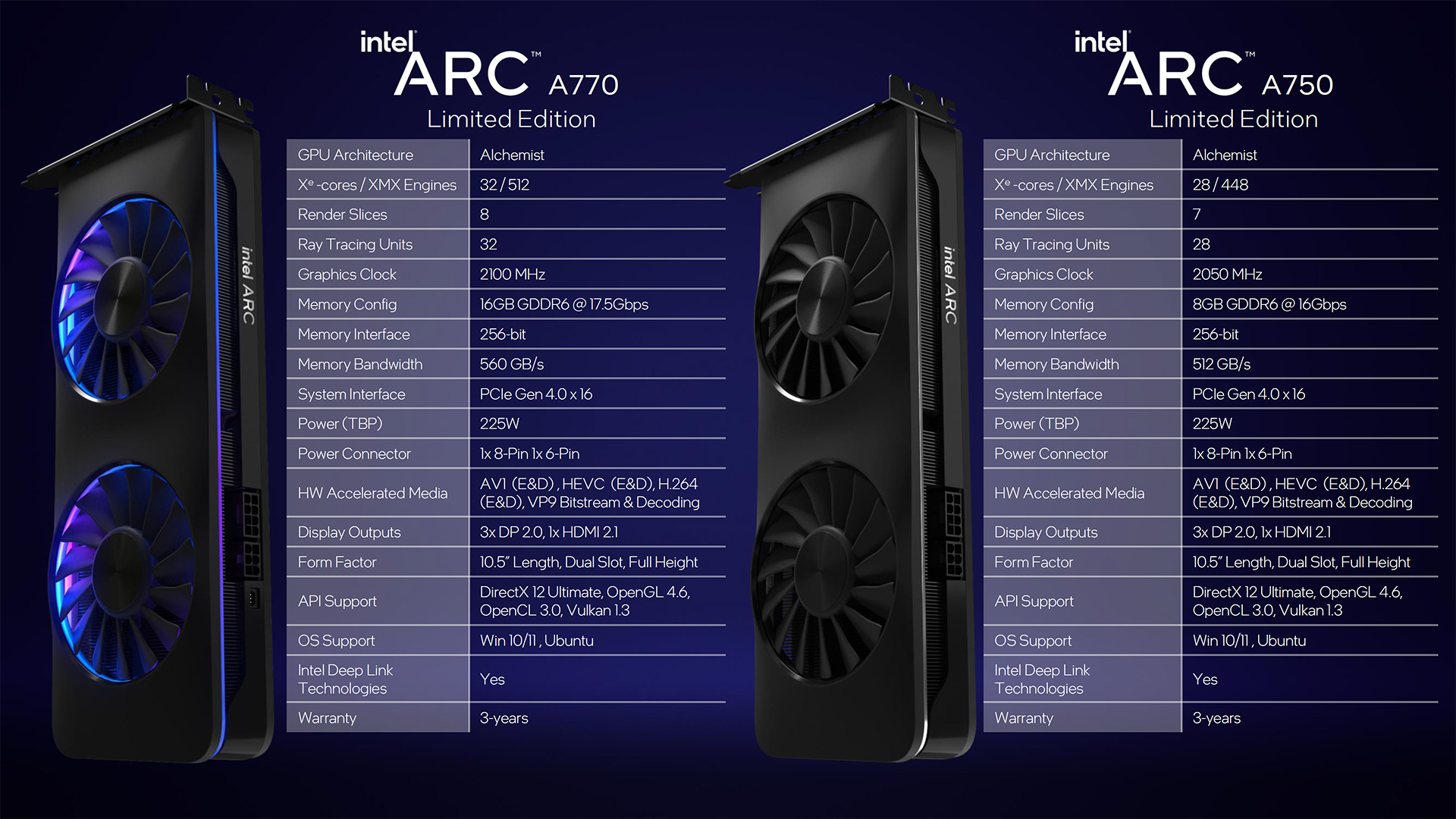 A750/A770 스펙 비교. 출처: 인텔