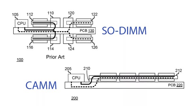 SO-DIMM 제품과 CAMM 제품의 구조 비교. 출처=Dell