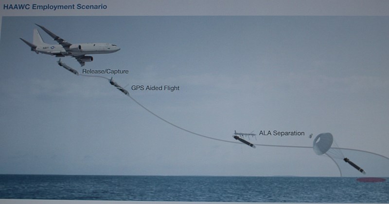 P-8A의 HAAWC 운용 개념도. 출처 트위터/@NavyRecognition