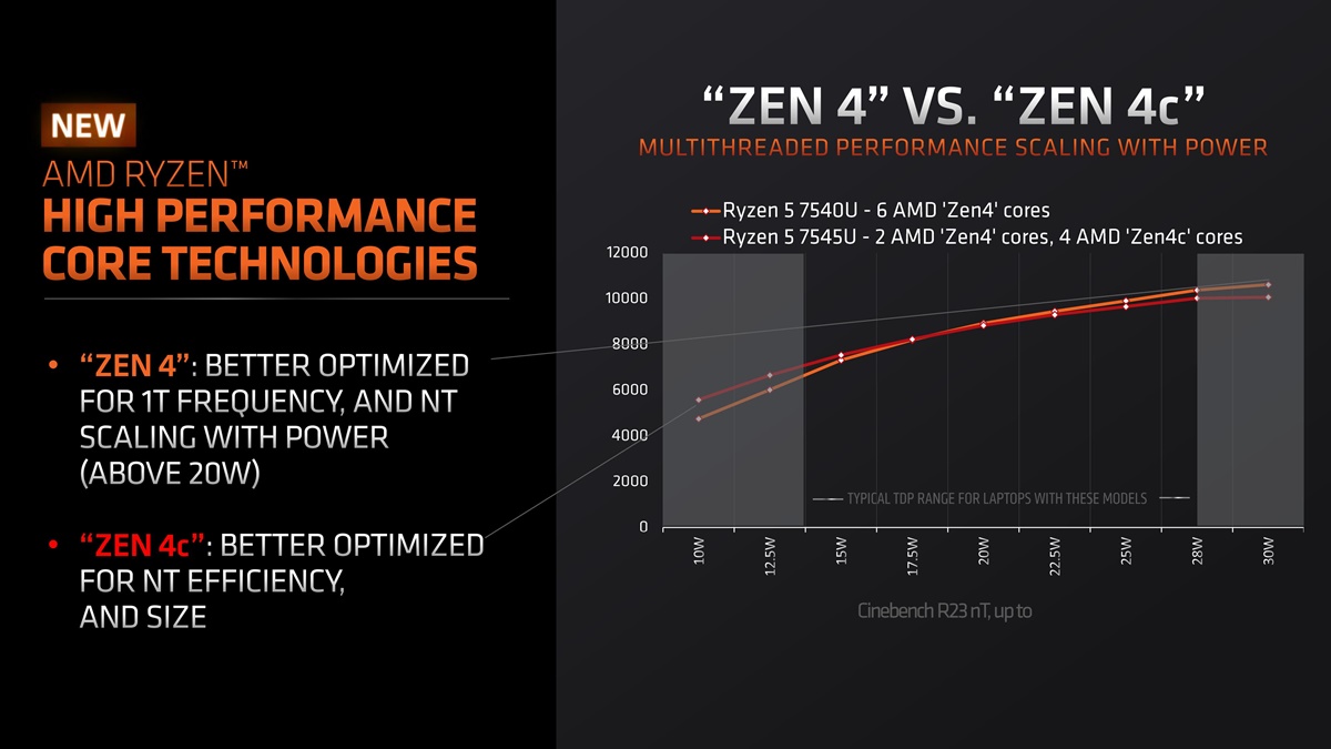 출처 AMD