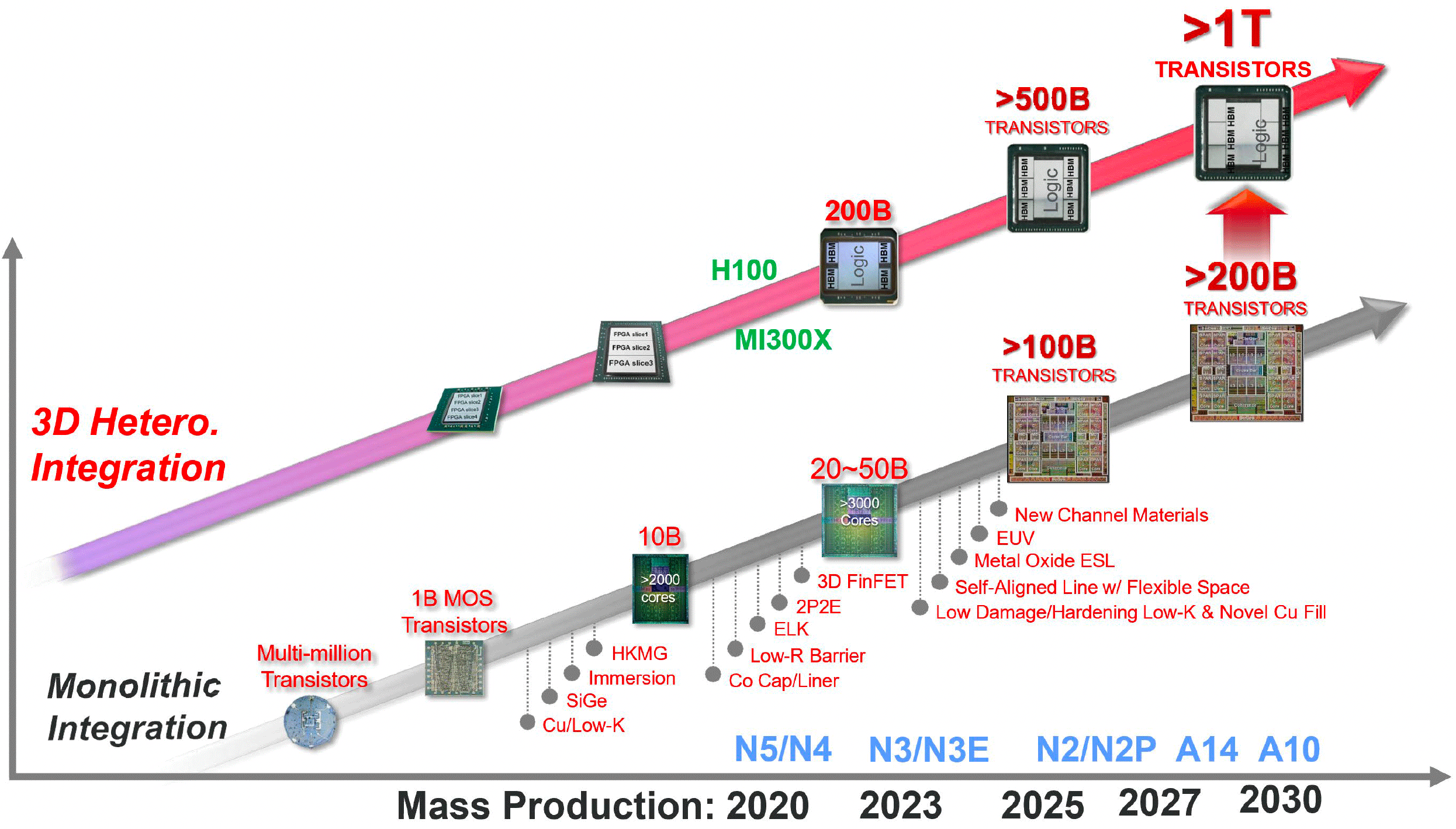 출처=TSMC