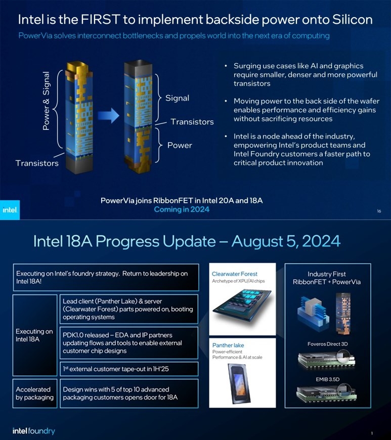 인텔의 18A 공정과 파워비아 기술 소개. 출처=인텔