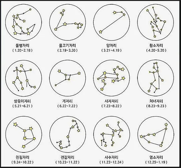 별자리와 날짜.