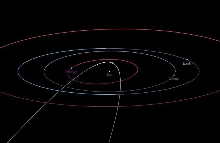 혜성 C/2024 G3의 궤도(중간 흰선). 흰선에 점으로 표시된 지점이 혜성의 현 위치다. NASA