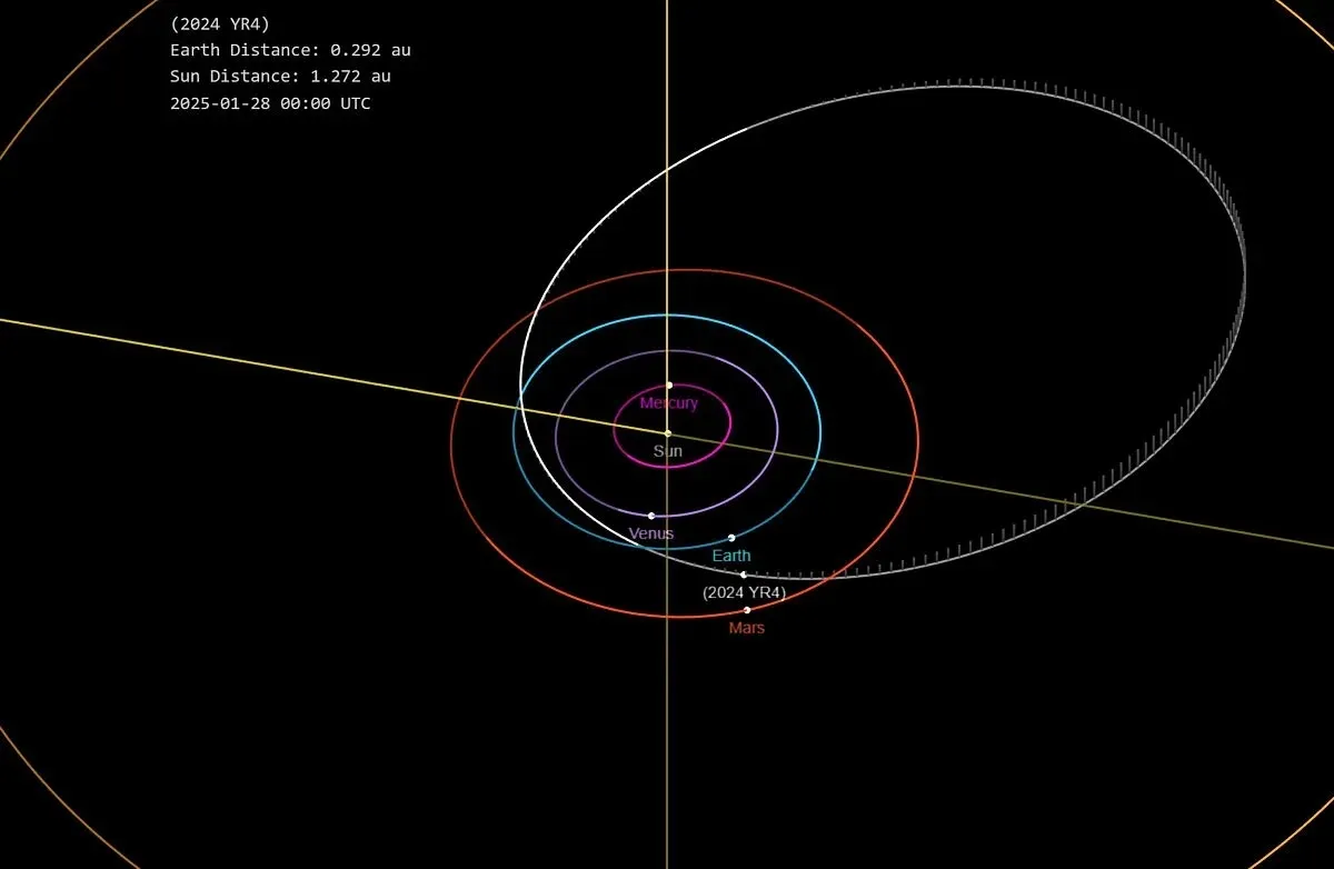 소행성 2024 YR4의 예상 궤도.  NASA/JPL