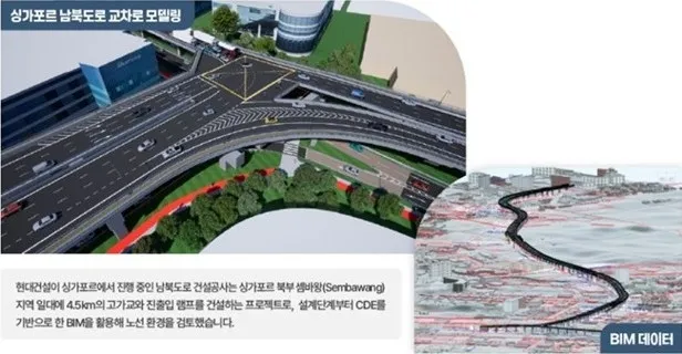 thumbnail - 현대건설은 스마트 건설 기술 내재화를 위해 많은 투자를 하고 있다. 디지털 업무환경 구축을 위해 CDE(Common Data Environment)라 불리는 ‘공동 정보 관리 환경’을 만들어 설계 정보를 클라우드에 저장하고 실시간 공유해 현장과 본사간 유기적인 협업을 진행한다. 현대건설 제공