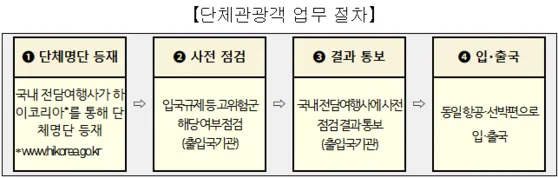 thumbnail - 문화체육관광부