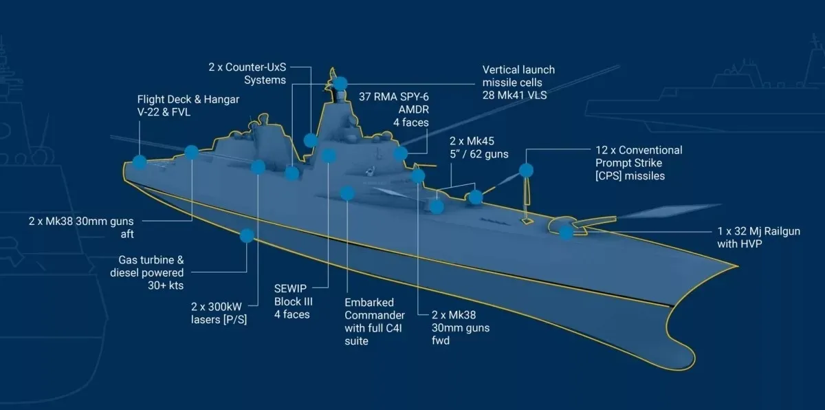 thumbnail - USS 디파이언트(USS Defiant, BBG 1) 무장. 미 해군 제공