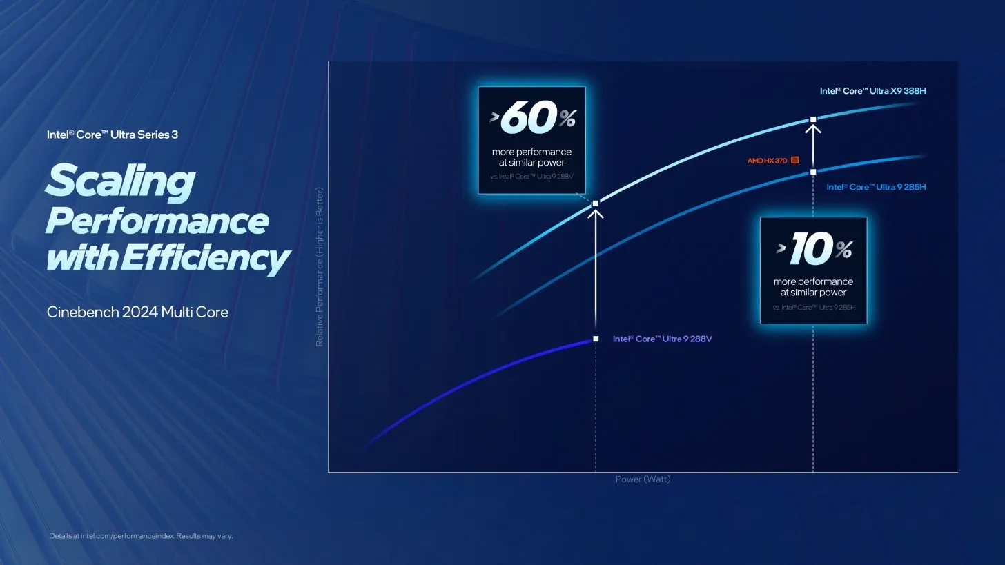 thumbnail - 인텔 제공