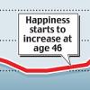“인생에서 가장 행복한 나이는 ‘74세’”