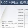 동영상 UCC업체, 유튜브는 불법 영상물 ‘무풍지대’