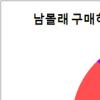 남성속옷, 몸매 강조 ‘드로즈·T팬티’ 가 대세
