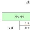 공정위 “호텔롯데, AK글로벌 면세점 인수 승인”