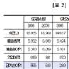 중소기업 TV홈쇼핑 채널, 공공재적 ‘지분구조’ 확립