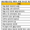호텔스닷컴, 하와이 호텔 ‘72시간’ 특별 프로모션