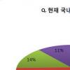 개발자 75%, ‘고립된 표준·각종 규제’ 웹 발전 걸림돌