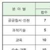 방통위, 공공정보 기반 ‘생활밀착형’ 모바일 앱 추진