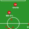 [런던통신] 퍼거슨의 챔스용 전술이 바뀐 이유