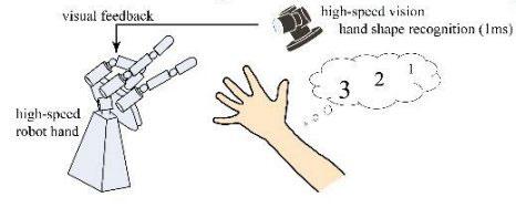 가위바위보 로봇