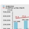 노인 의료비 문제에 ‘의료실비보험 비교가입’ 주목