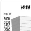 고령화 대한민국, 의료실비보험 비교선택 중요